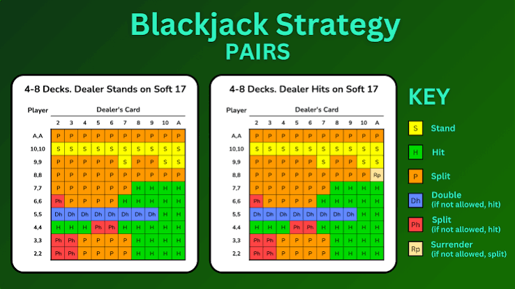 The Core Basic Strategy Chart for Live Blackjack: Your Blueprint to Winning Big