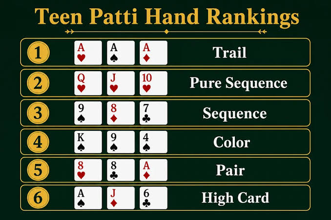 Complete Guide to Teen Patti Hand Rankings: From Trail to High Card