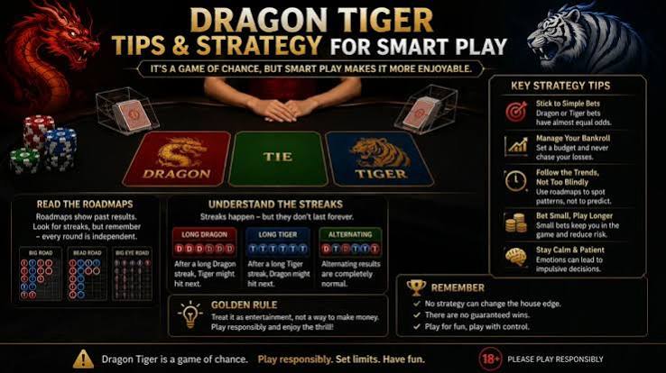 Master Dragon Tiger Betting Strategies: Tips to Win Big